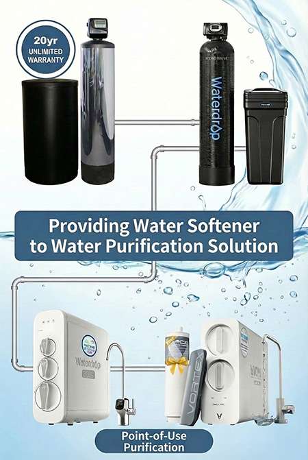 Whole house water softener and purification solution.450.670